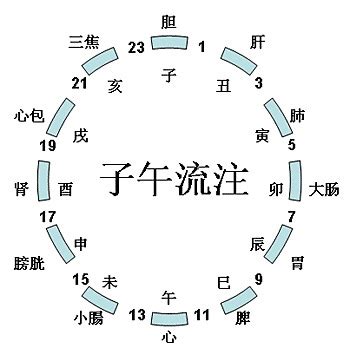 一個時辰多久|時辰:讀音,解釋,時間來歷,古代的更,周易,時辰歷史,十二時辰制,二。